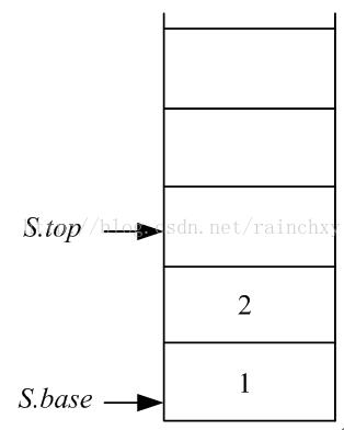 数据结构第6章答案,数据结构实验顺序栈