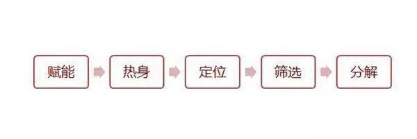 如何有效制定年计划,如何制定更有效的年目标和月目标