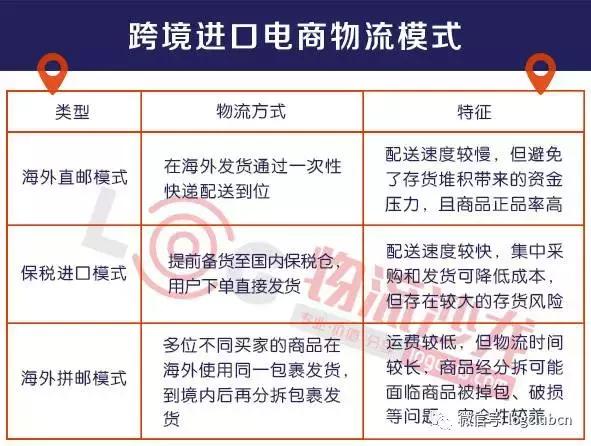 京东跨境物流最快的方法,京东物流的经营模式与顺丰的区别