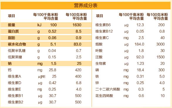 米糊婴儿米粉推荐,宝宝米糊排名