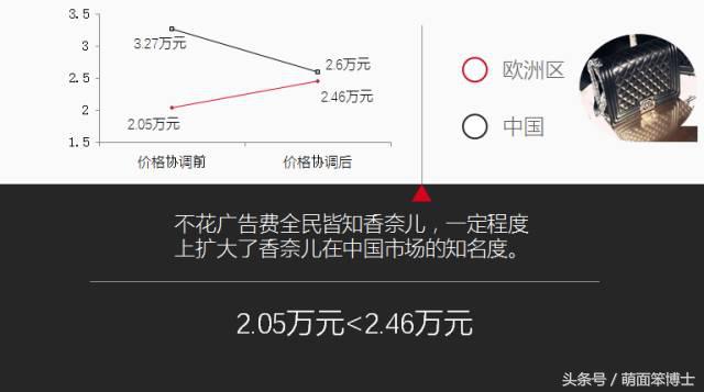rememberme品牌,cocochanel品牌