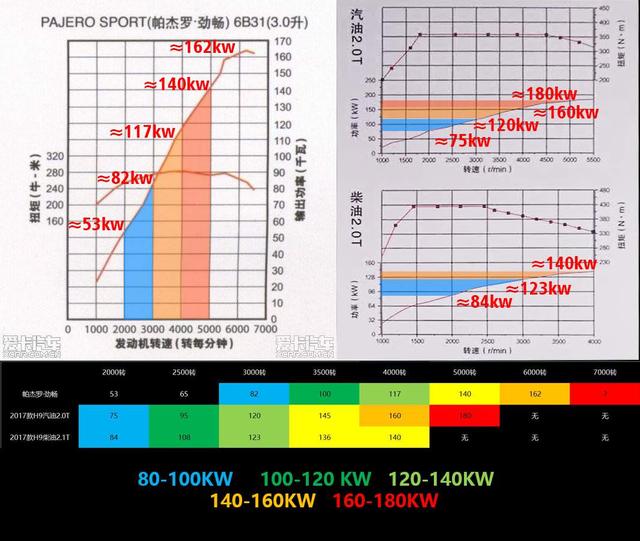 剑走偏锋棱角分明的汽车,哈弗硬派越野车有哪些