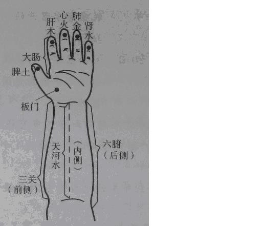 周尔晋小儿推拿法,周尔晋小儿按摩手法视频