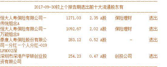 时刻警惕投资的风险，从国民技术的“踩雷”谈起