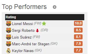 皇马3-0胜本泽马,2-1皇马一夜反超巴萨本泽马救主