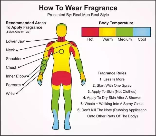 喷点香水,三个「贞观」伙计秒变精致boy白噪音专栏