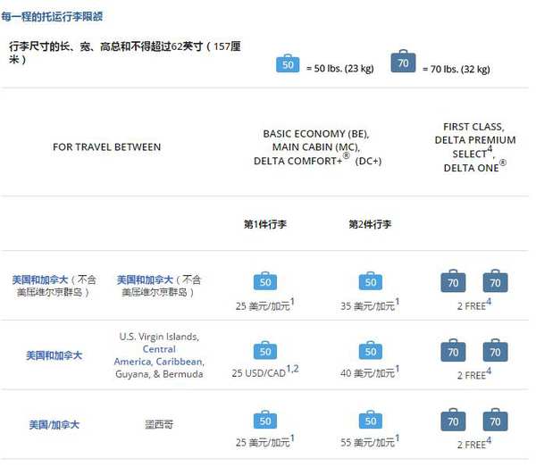 买了机票后航空公司航班取消,机票购买以后航空公司改动时间