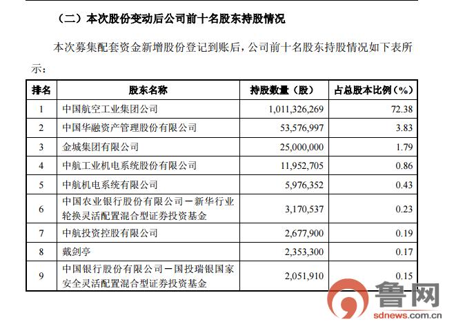 中航黑豹定增股票5976.4万股已募资金16.68亿