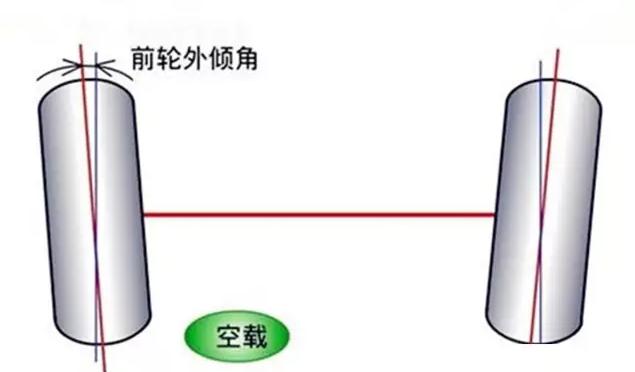 汽车前轮吃胎怎么调整,车辆前轮外侧吃胎