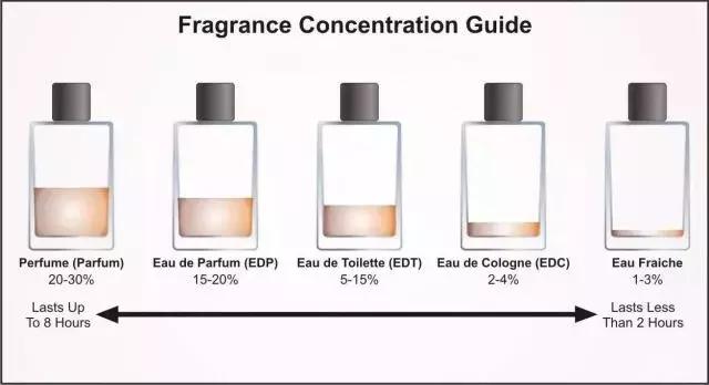 喷点香水,三个「贞观」伙计秒变精致boy白噪音专栏