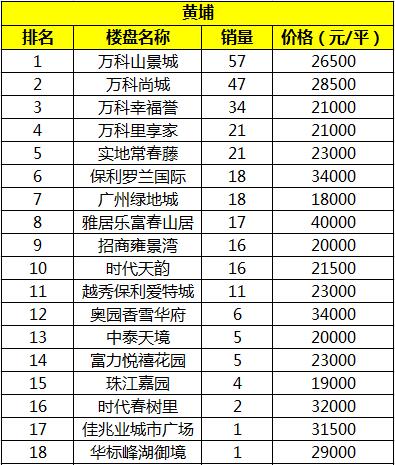 南沙稀缺豪宅大平层,今年南沙买豪宅可以吗