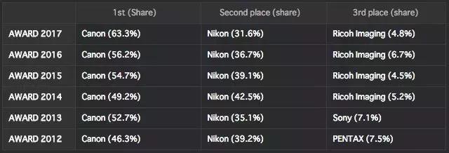 佳能和尼康微单哪个拍人像好,人像选佳能还是尼康