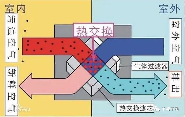 新风品牌效果测评,新风中央空调真实评测