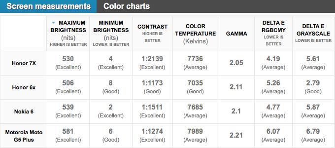 荣耀7X测评,荣耀7x测评光遇