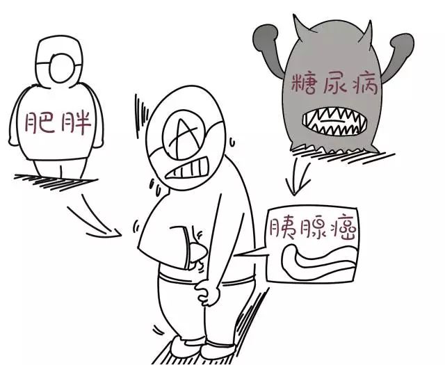 人体最易患癌的12个部位,容易患癌的器官