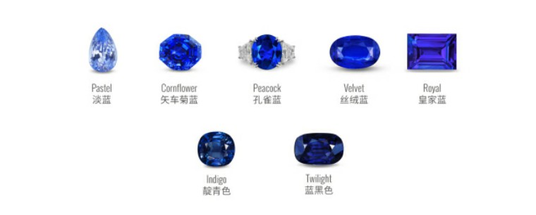 蓝宝石攻略视频,蓝宝石知识讲解