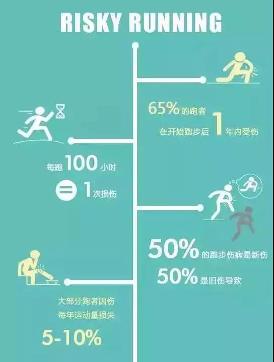 早晨跑步还是晚上跑步对身体好,早上跑步还是晚上跑步对身体好