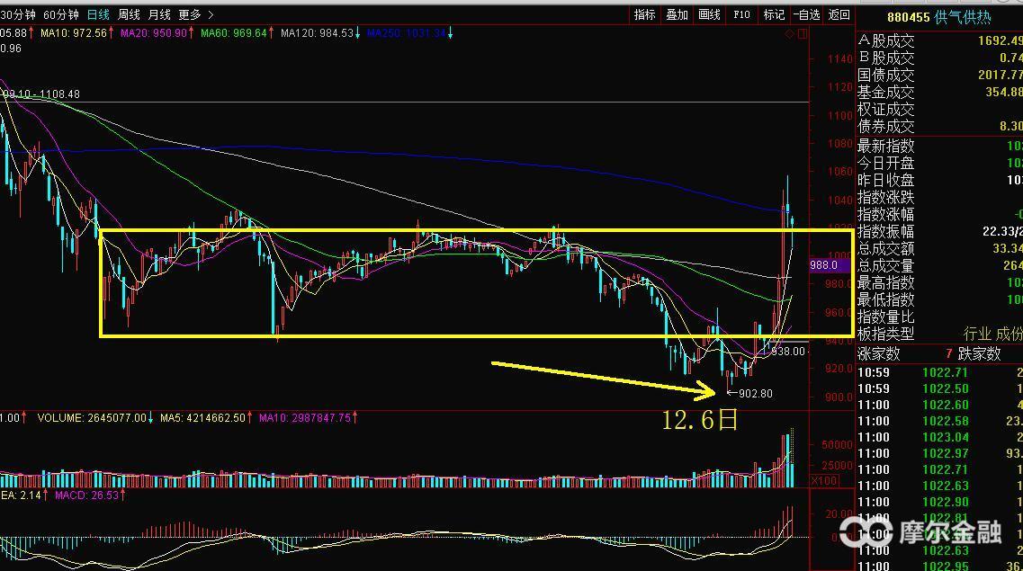 环保风暴对股市的影响,一场雾霾带来的灾难