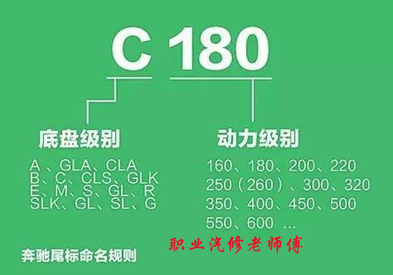 大众汽车尾标含义,汽车不同尾标代表不同意思