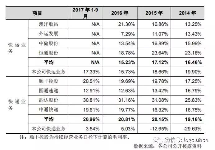 德邦上市定价,烟台德邦科技招股说明书