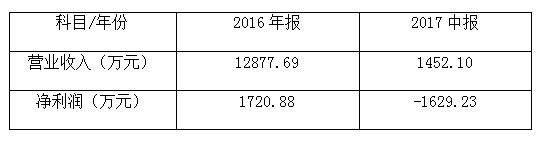 凯通科技最新消息,凯通科技的前景