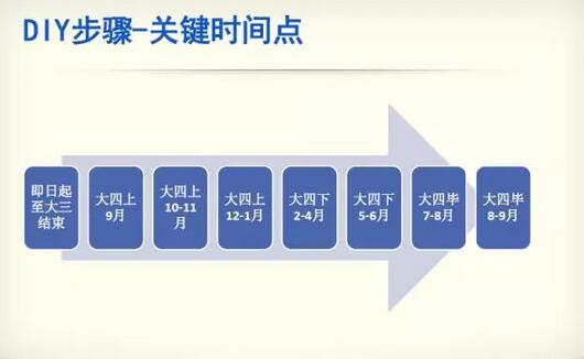 留学实用干货,留学中介推荐课程