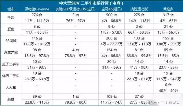 哪个城市的车最便宜,猜猜看哪辆车的车牌最值钱