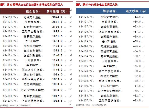 牛股有牛股的基因,牛股基因深度解析