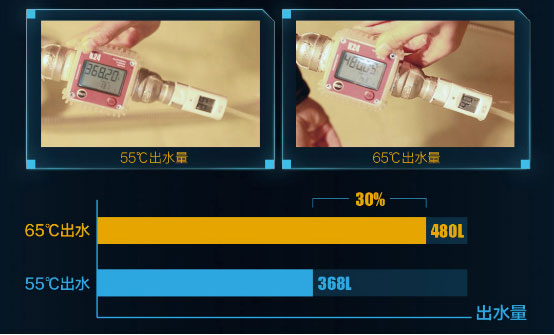 A.O.史密斯静音型整体式空气能热水器真评实测