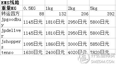 日本靠谱的转运公司,日本10大转运公司
