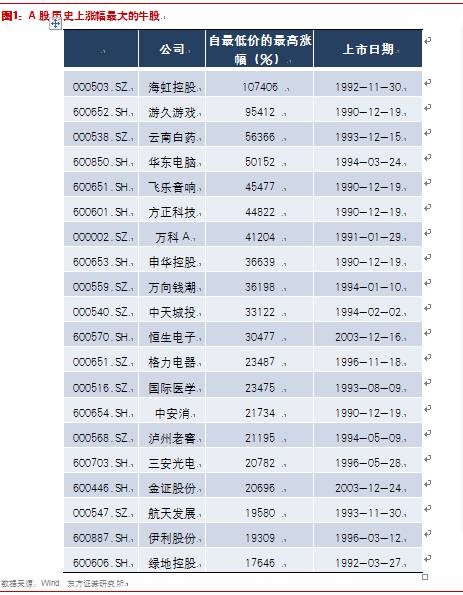 牛股有牛股的基因,牛股基因深度解析