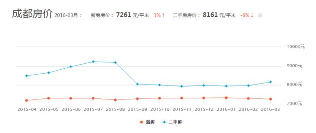 在成都买套房子的钱，出国能干点啥？看完心酸！
