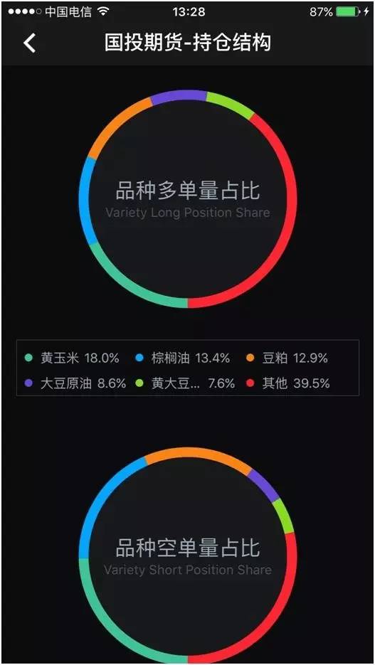 wind资讯金融终端账号注册,wind资讯机构