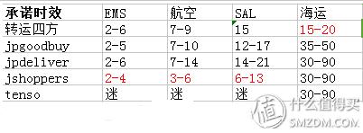 日本最靠谱的转运公司,日本转运公司哪个最好