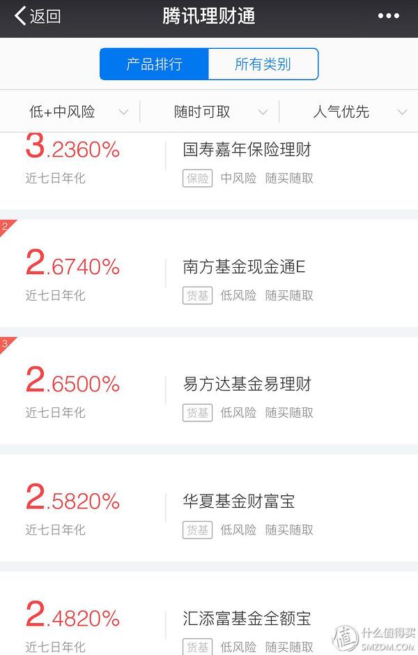 有短期闲置资金买什么理财比较好,每日理财产品推荐