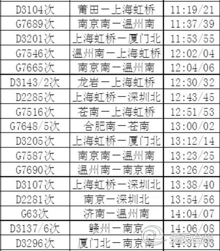 最新台州火车站列车时刻表,收藏火车时刻表