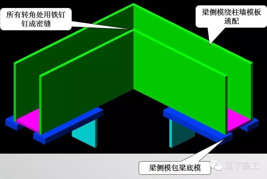 模板工程施工工序流程图,模板施工工艺流程及方法视频