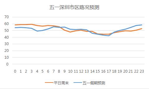 五一出行数据报告,五一出行大数据预测报告