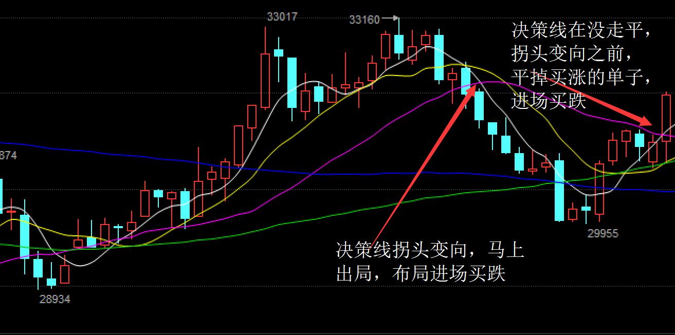 经典均线战法视频教程,现货均线战法成功率100%
