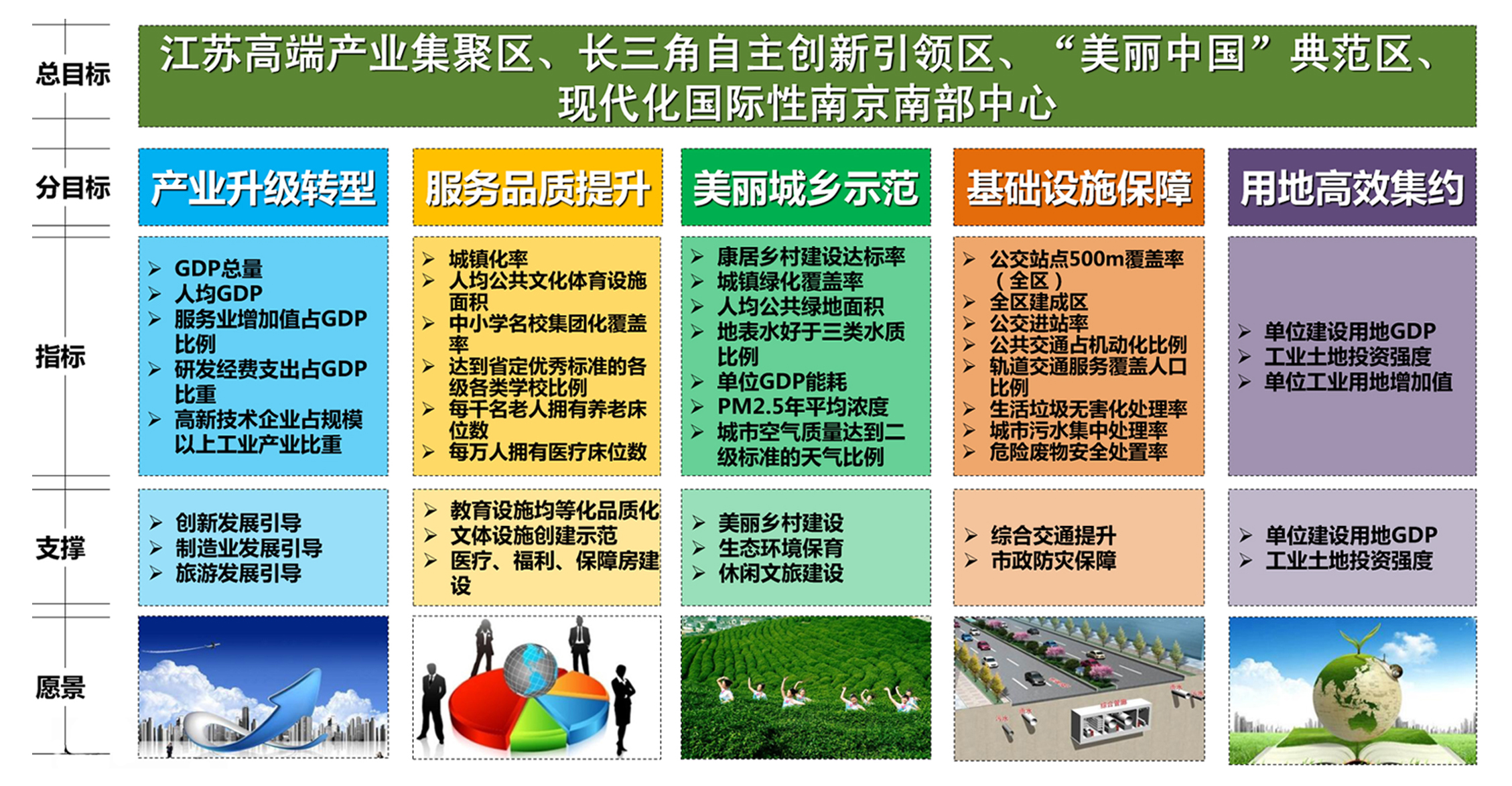 南京江宁区未来5年规划图,南京江宁区2024发展规划