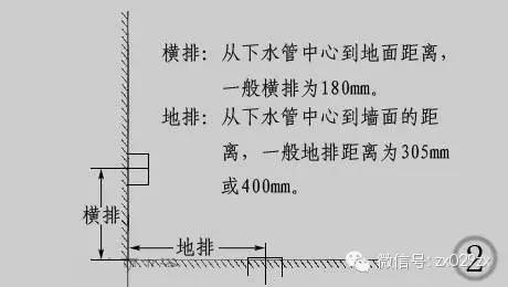 座便器离墙距离留少了怎么办合适,座便器离墙壁多少公分