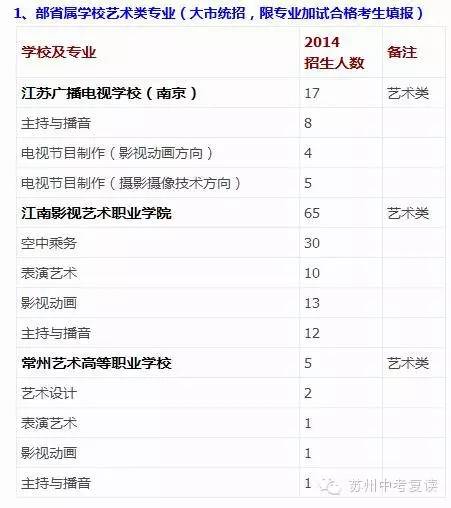 中考没考好上不上中专,中考体育没考好怎么办