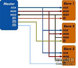 dmx512鎺у埗鍗忚鍜宻pi鍗忚,spi鍗忚瑙ｆ瀽