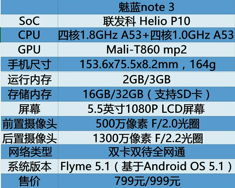 魅蓝note3金色开箱,魅蓝note3