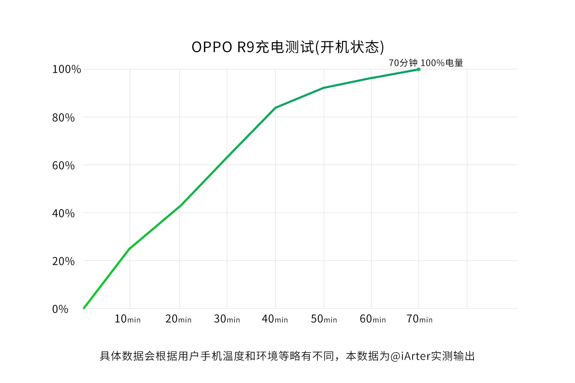 oppor9详细测评,oppor9详细评测