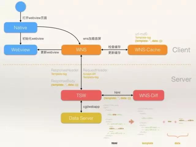 前端首屏优化,qq空间前端技术