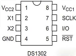 dmx512鎺у埗鍗忚鍜宻pi鍗忚,spi鍗忚瑙ｆ瀽