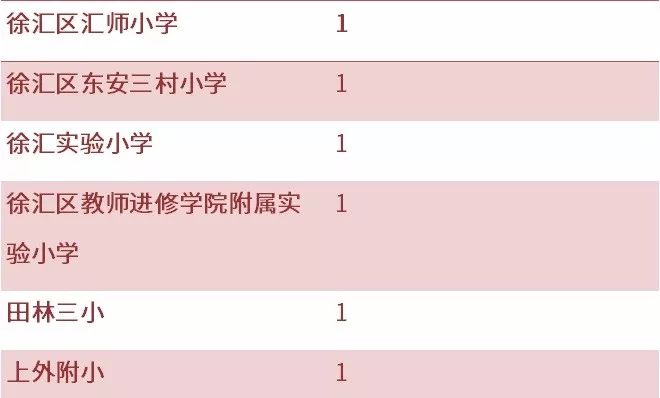 幼升小同时被两个学校录取,幼升小补录对比结果不匹配