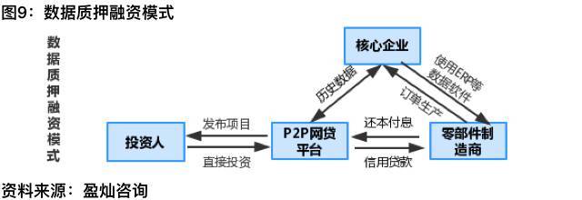独家研究小说后续,汽车金融产业深度解析