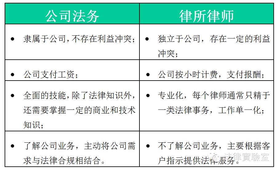 法务公司的法务服务有哪些,企业律师法务合规